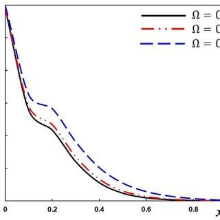 Variation Of The Temperature Documentclass Pt Minimal