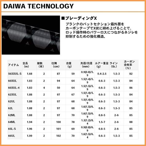 Daiwa Area Trout Rod Iprimi Xxul S Fishing Rod Carbon Fiber Black