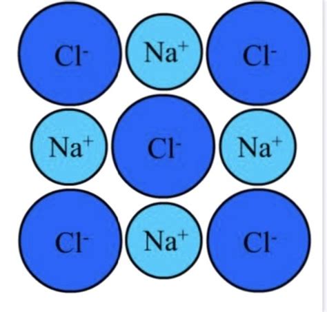 Chemical Bonding Flashcards Quizlet