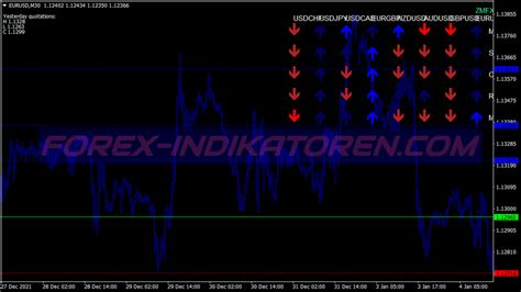 Zmfx Trend Swing Trading System MT4 Trading Strategies Forex