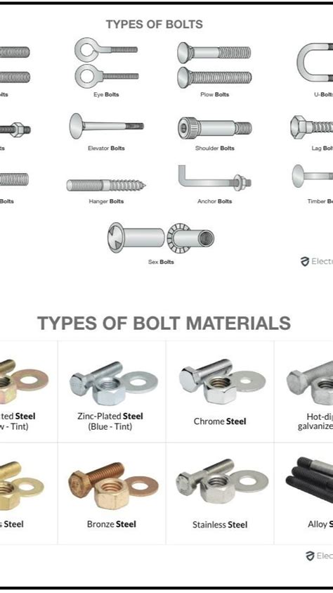 Be Smart Bolt Nut And Washer Identification Guide Artofit