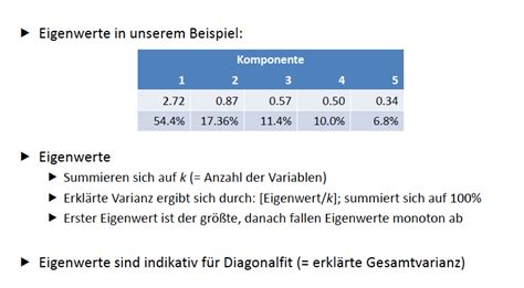 Pca Abbruchkriterium Eigenwerte Statistik F R Fortgeschrittene