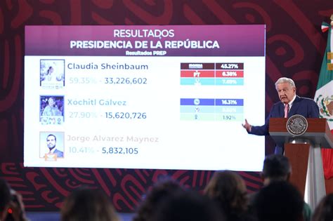 AMLO Da Visto Bueno A Voto Por Voto Casilla Por Casilla Al Iniciar