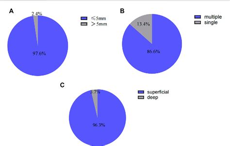 The Efficacy Of Mesalazine On Nonspecific Terminal Ileal Ulcers A