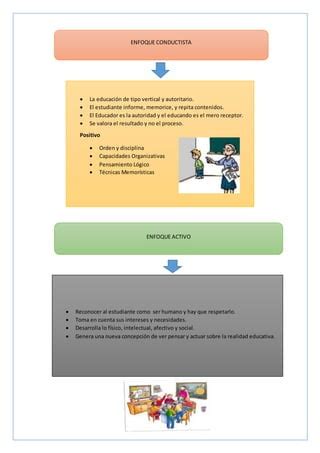 Gestion Pedagogica Exposicion Grupo 1 Proceso PDF