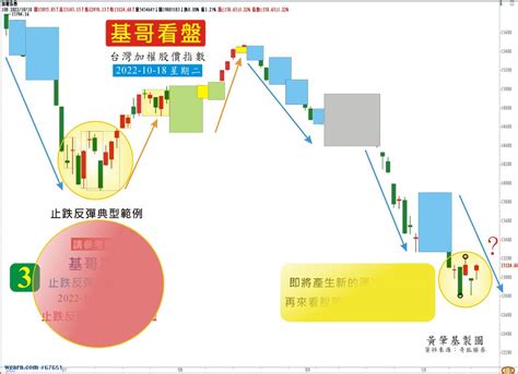 關鍵位置的應對技巧（含影片說明）｜黃肇基｜聚財網