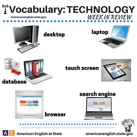 Technology Vocabulary Vocabulary Home