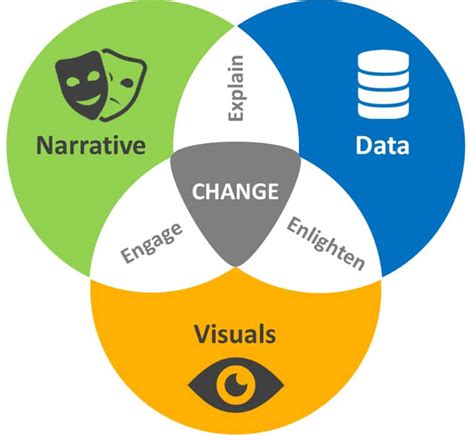 What Is Data Storytelling Transforming Data Into A Relatable Story