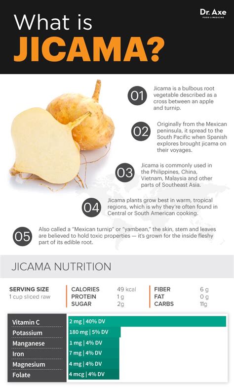 Jicama Health And Nutrition Benefits And How To Eat Dr Axe Jicama