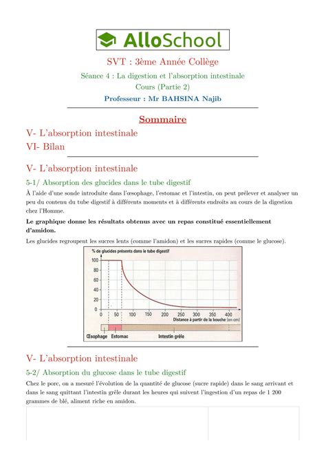 SOLUTION Seance 4 La Digestion Et L Absorption Intestinale Cours