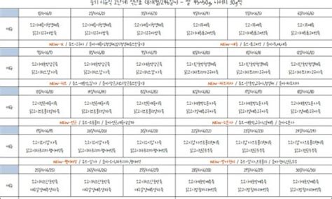 이유식기록 후기이유식1단계 식단표 9개월 281일~ 하루 세끼 식단표 첨부파일 밥솥베이비무브구형 네이버 블로그