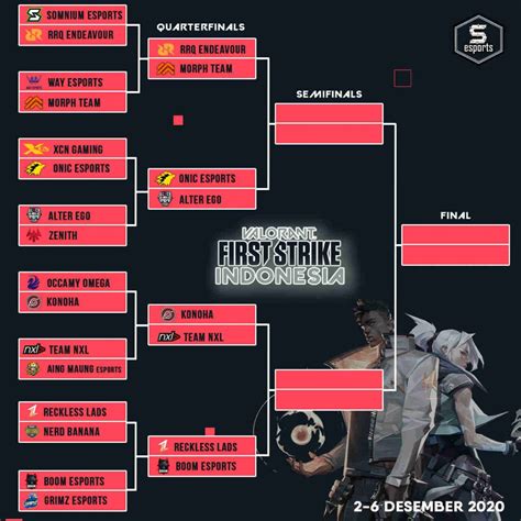 Bracket Jadwal Dan Cara Nonton Live Stream Valorant First Strike Indonesia