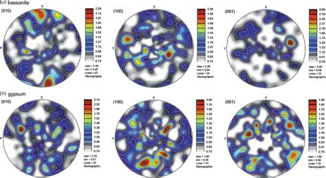 IUCr Hierarchical Synchrotron Diffraction And Imaging Study Of The