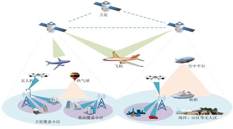 空天地一体化平台是什么？应用在哪些领域？城市