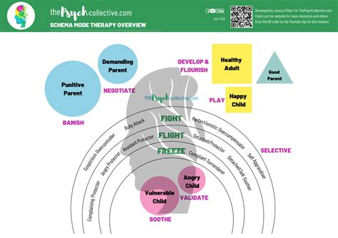 Schema Therapy Cbt Worksheets Mental Health Worksheets Hot Sex Picture