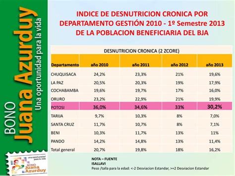 Ppt Generalidades Del Programa Bono Juana Azurduybja Ppt Descarga