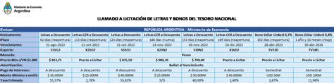 Letras Y Bonos Petrini Valores