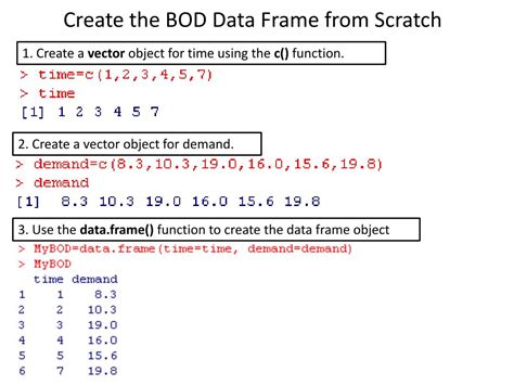 Ppt Introduction To R Powerpoint Presentation Free Download Id6297106