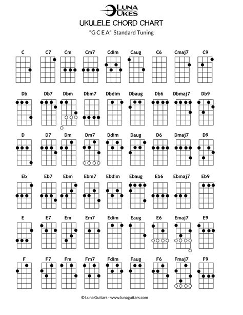 Free Printable Ukulele Chord Charts [beginners] And Finger Numbers Pdf