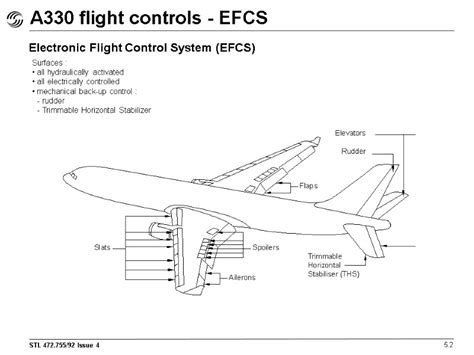 AIRBUS A330 Flight Deck And Systems Briefing For