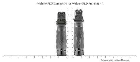 Pdp Magazine Compatibility With Ppq M2 Walther Forums