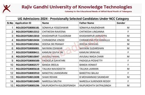 Iiit Basar Rgukt Ug Admissions Selection List Ms Badi