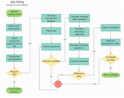 Business Process Mapping Template