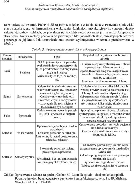 Lean Management Narz Dziem Doskonalenia Zarz Dzania Szpitalem Pdf