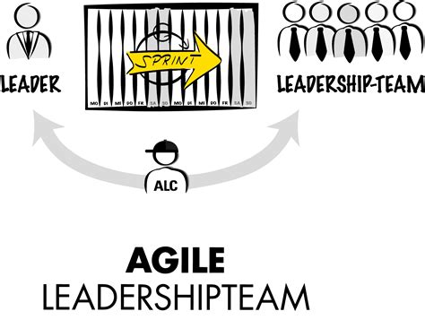 Agile Leadershipteam AGILETRANSITION Galerie