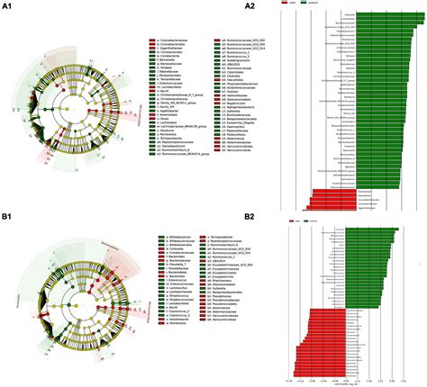 Frontiers A Comprehensive Map Of Microbial Biomarkers Along The