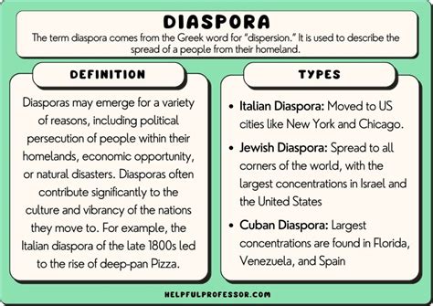 Diaspora Examples