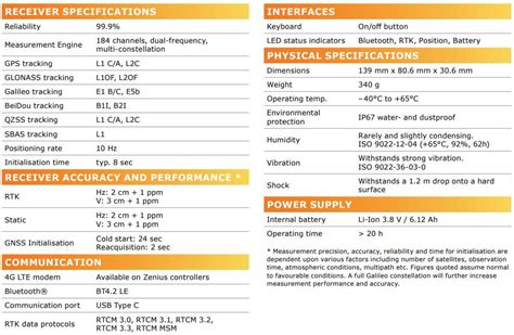 M Y Gps Rtk Geomax Zenith M Y Tr C A