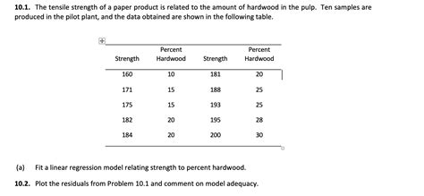 Solved 10 1 The Tensile Strength Of A Paper Product Is