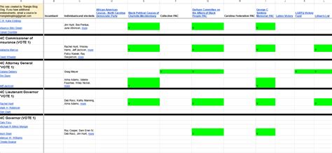 Endorsement guide for NC Democrats: 2024 school board, county commissioner and state-level races ...