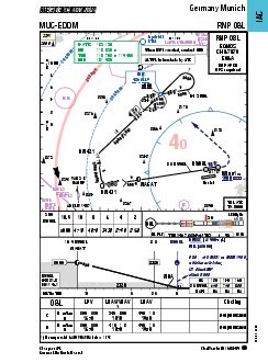 EDDM charts in AviaPlanner