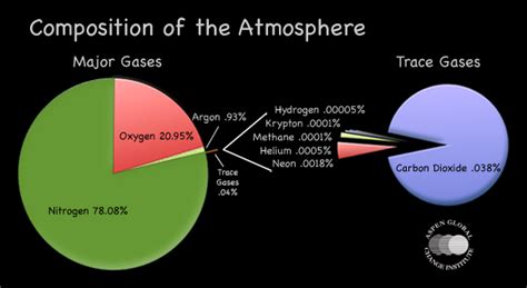 Composition and Structure - Earth Systems and Resources