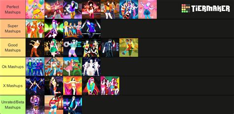 Just Dance 2015 Mashups Tierlist (Cant create my own tierlist so I use the normal 2015 tier list ...