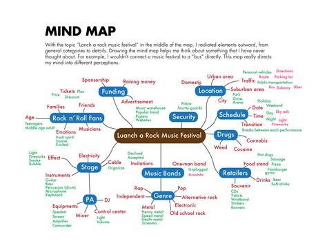 diagrammatic maps  behance