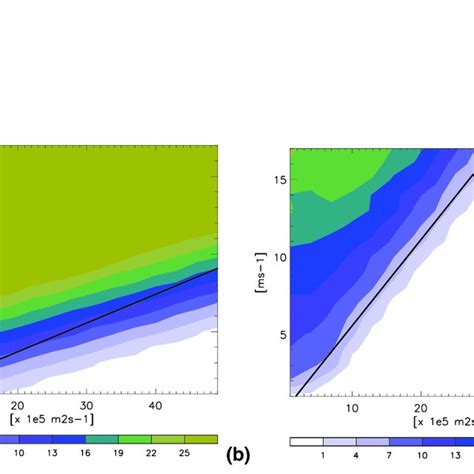 Inflow Rate Of Environmental Air F Env In 10 5 M 2 S −1 At The