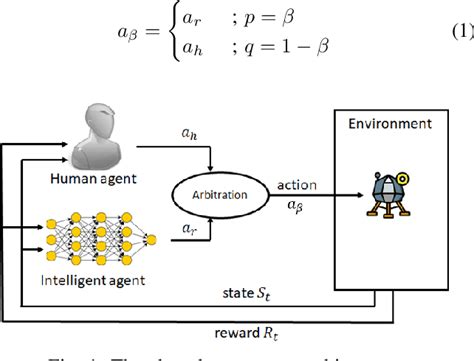 Figure From Probabilistic Policy Blending For Shared Autonomy Using