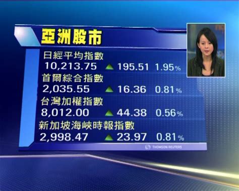 日經平均指數創一年高位 Now 新聞