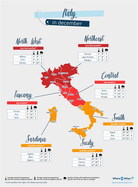 Vicenza Climate Average Temperature Weather By Month