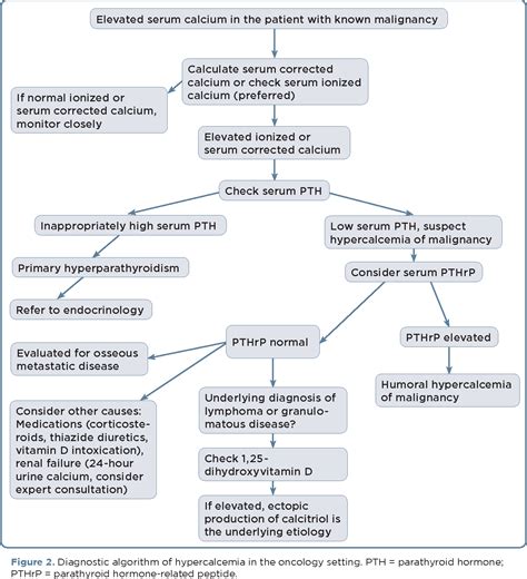 Hypercalcemia Of Malignancy