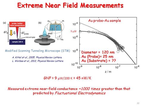 Nanohub Org Resources Radiative Heat Transfer At The Nanoscale