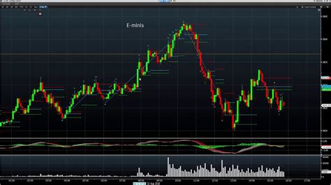 Daytrading And Longer Term Trades YouTube