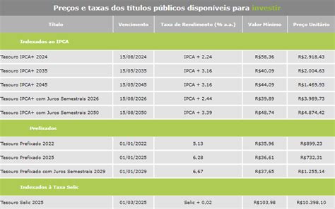 T Tulos Do Tesouro Direto Operam Em Alta Confira Os Pre Os