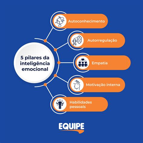 5 pilares da inteligência emocional Grupo Equipe