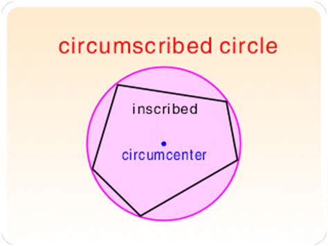 what is circumscribed circle Math - 3594881 | Meritnation.com