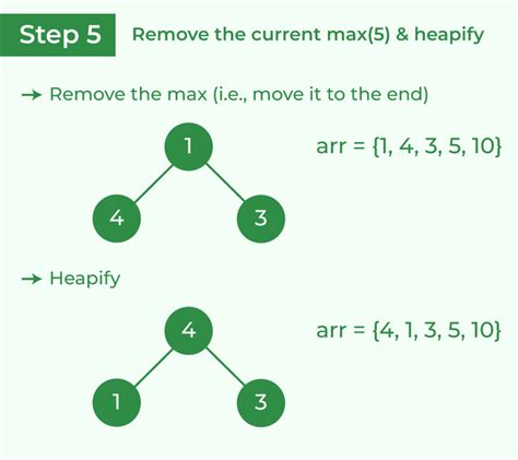 Introduction To Sorting Techniques Data Structure And Algorithm Tutorials Geeksforgeeks