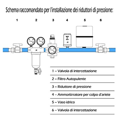 Riduttore Di Pressione Acqua Malgorani Eurobrass Ff Pn